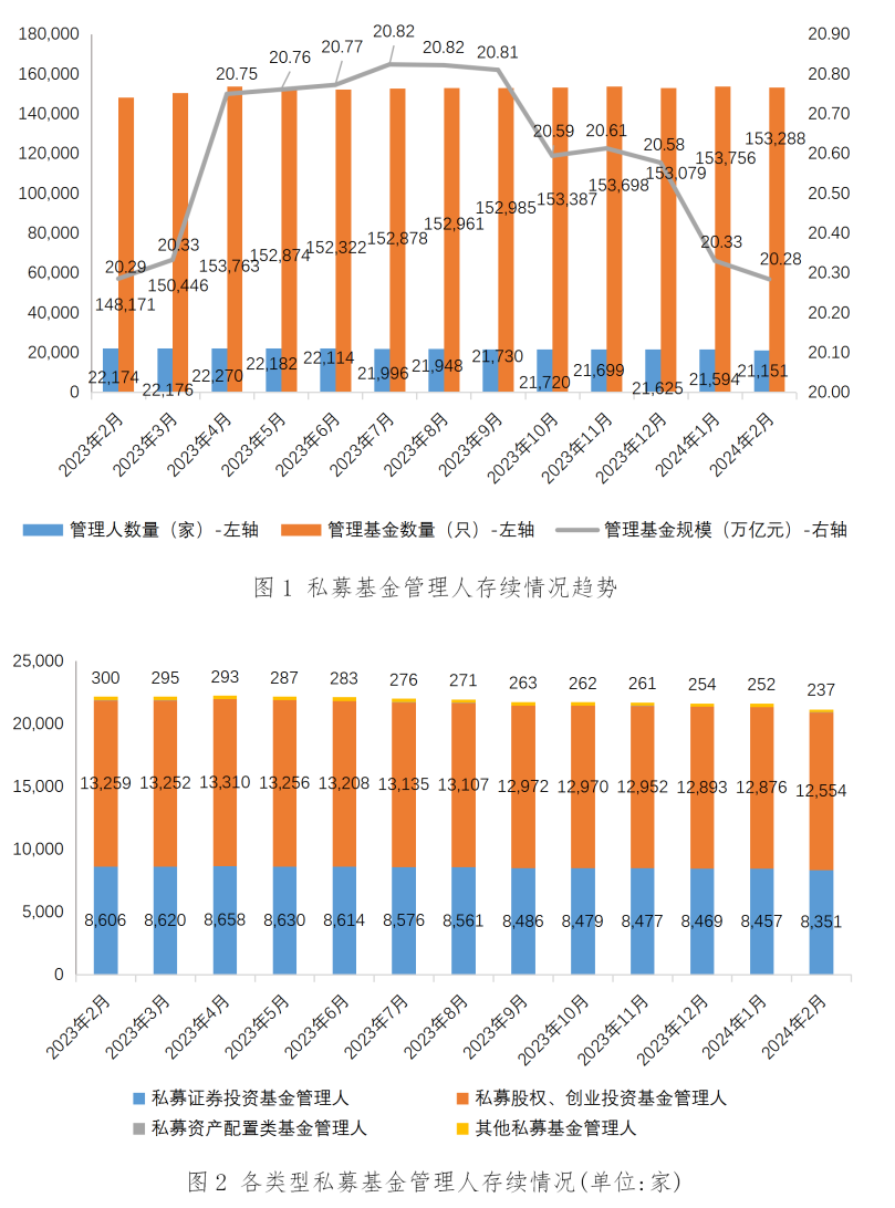 2月数据表1.png