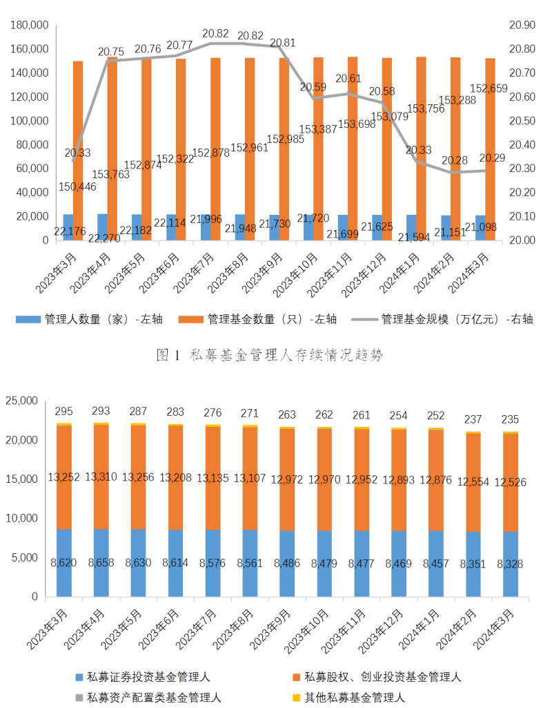 2月数据表1.png